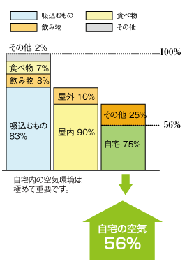 ツーバイフォー