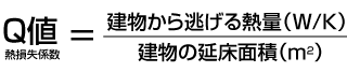 ツーバイフォー