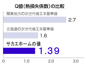 ツーバイフォー